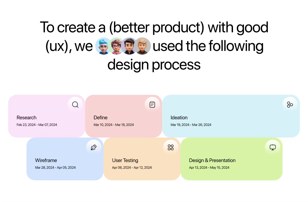 Design Process